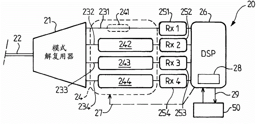 Optical receiver for multimode communications