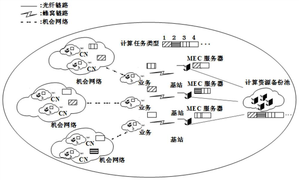 Calculation task unloading method and system in power wireless heterogeneous network