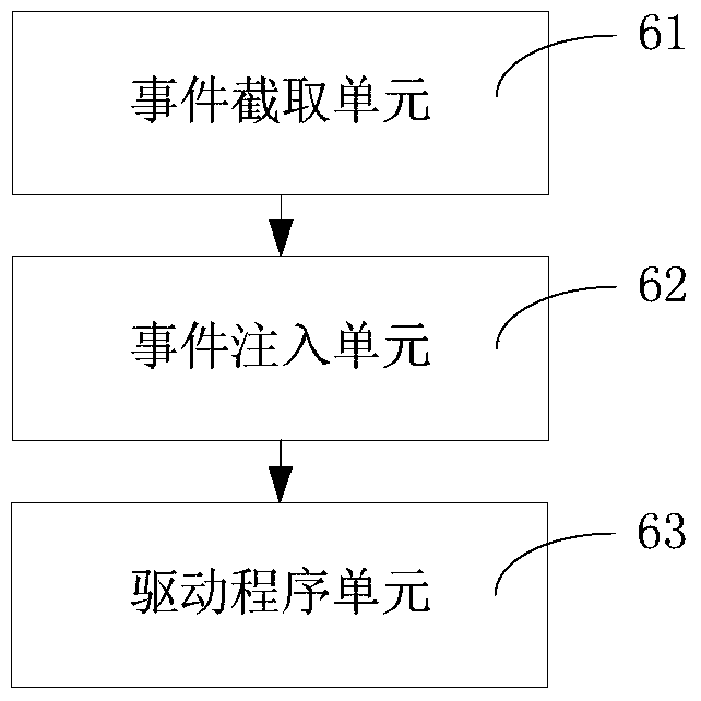 A method and device for controlling a TV based on an Android system