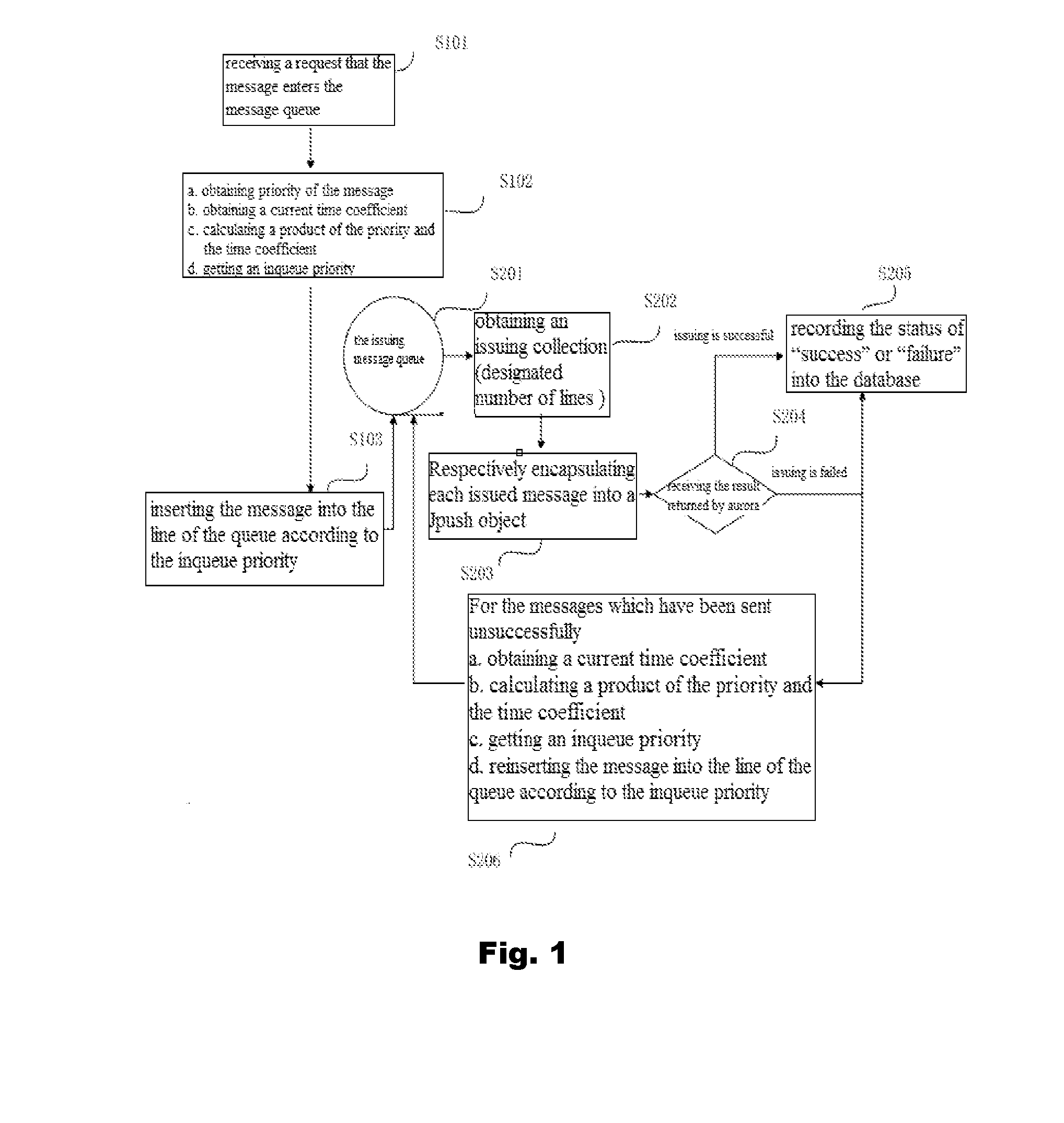 Method of issuing messages of a message queue and a message issuing device