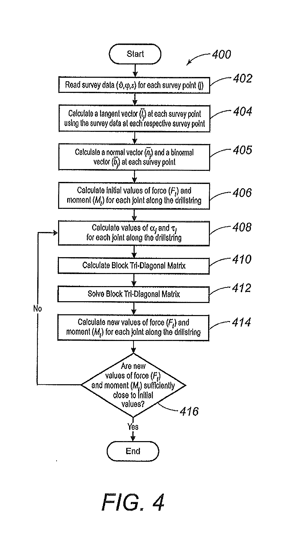 Systems And Methods For Modeling Drillstring Trajectories