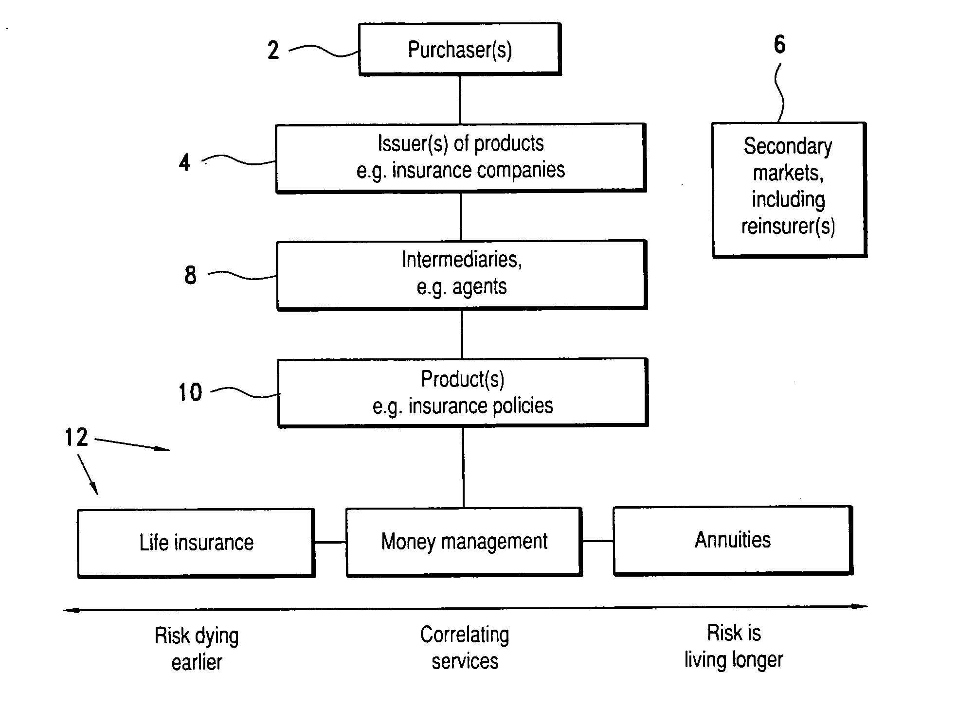 Method of purchasing a product to avoid adverse selection