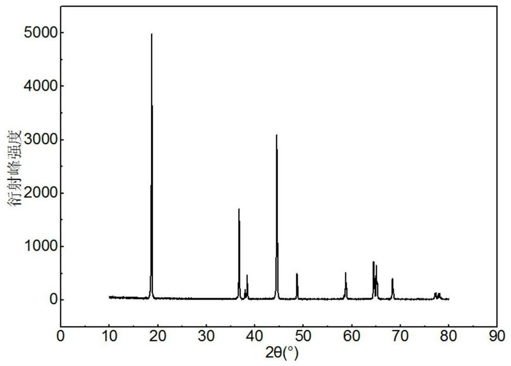 Ncm ternary positive electrode material with gradient structure for lithium ion battery and its preparation method and application