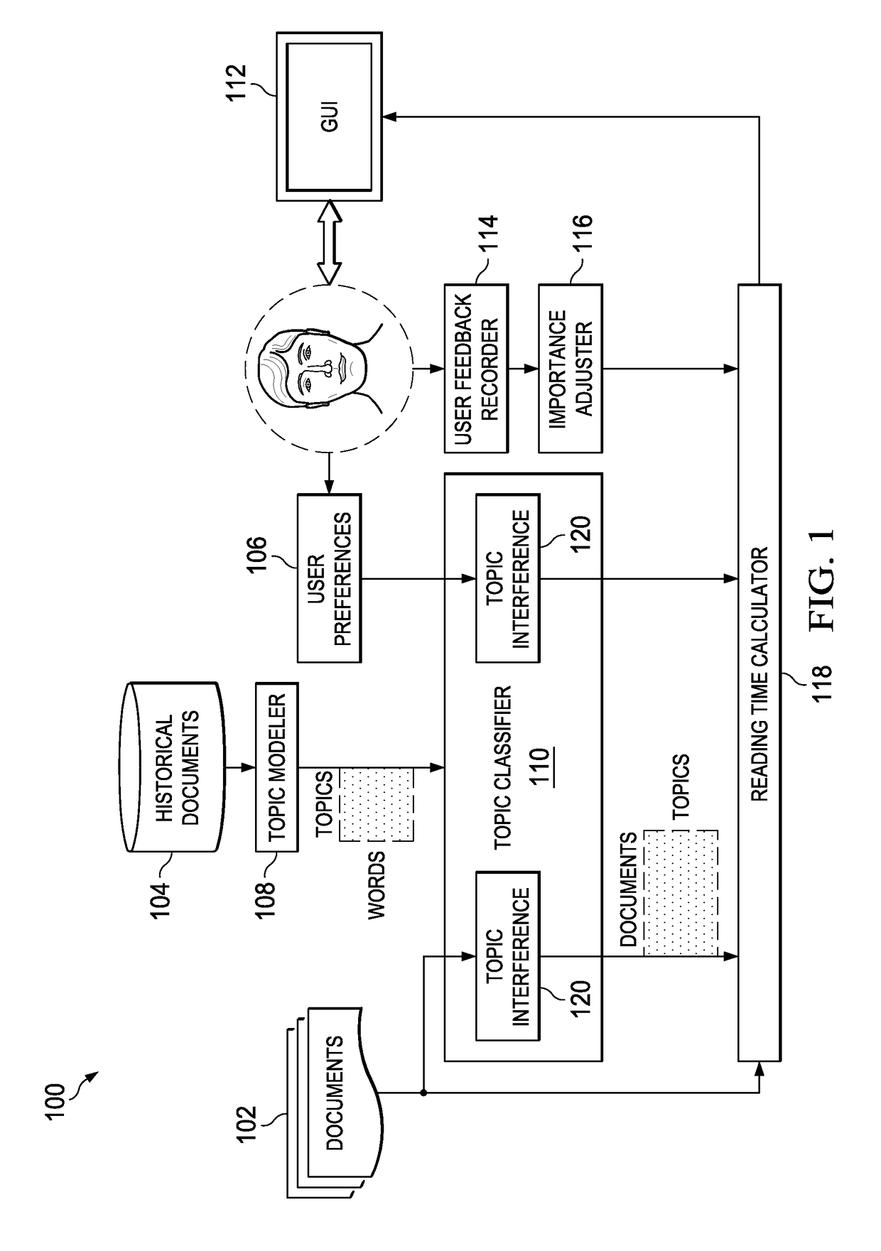 Managing a display of content based on user interaction topic and topic vectors