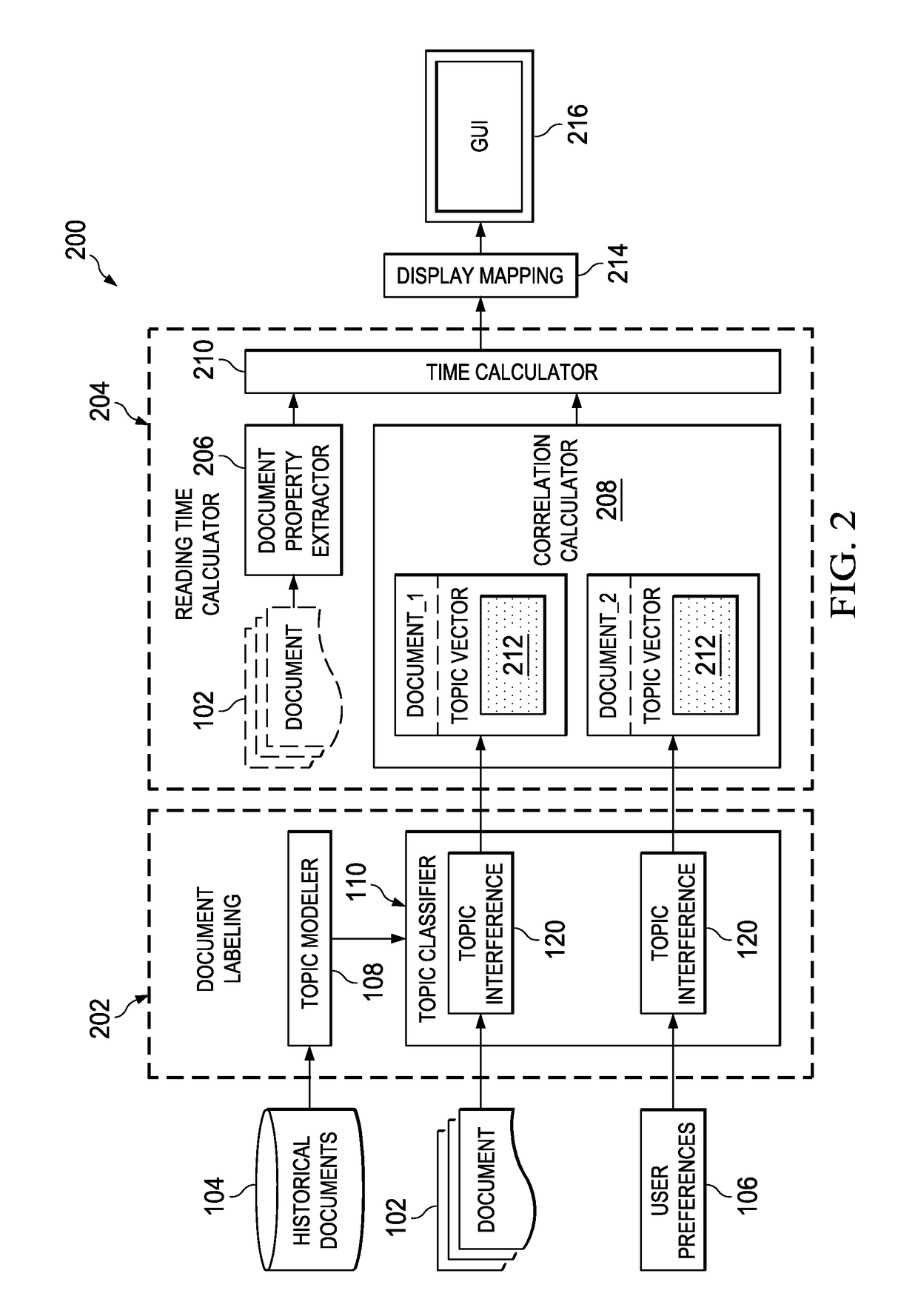 Managing a display of content based on user interaction topic and topic vectors