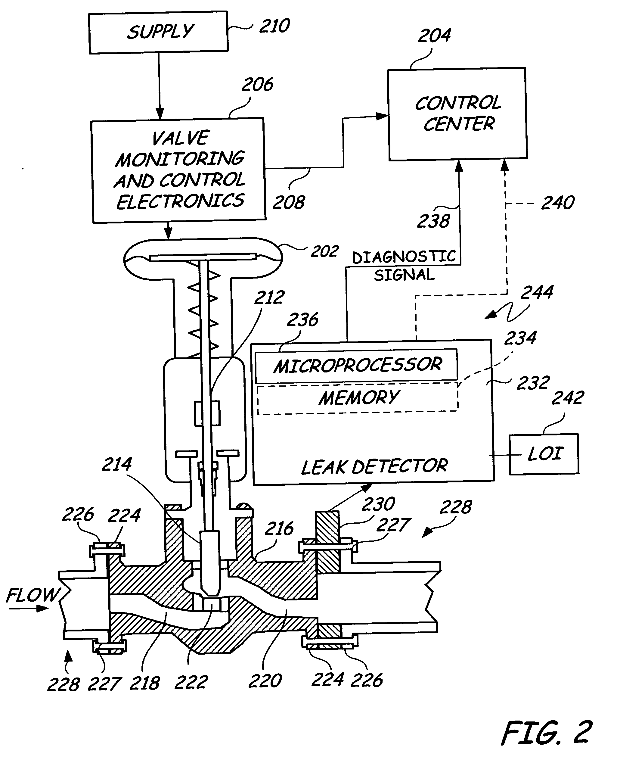 Leak detector for process valve