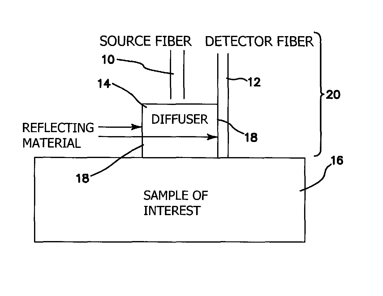 Method and apparatus for quantification of optical properties of superficial volumes using small source-to-detector separations