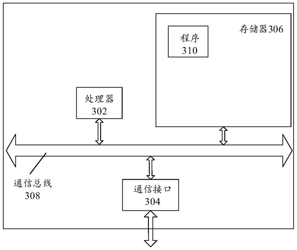 A test method for page response time and related equipment