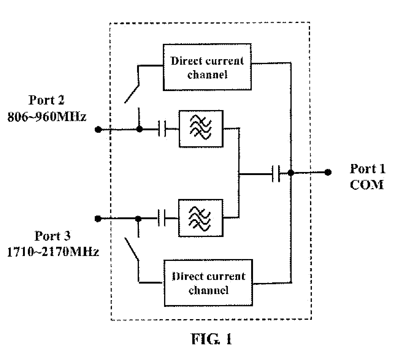 Ultra wide-band dual-frequency combiner