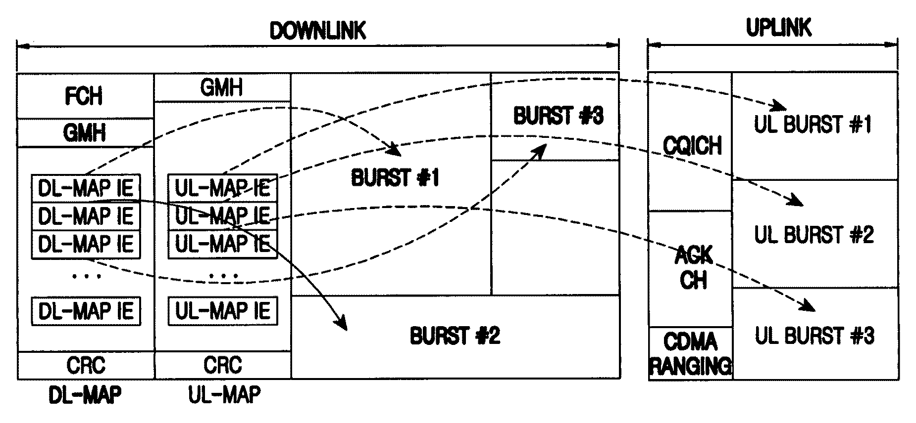 Resource allocation apparatus and method in broadband wireless communication system