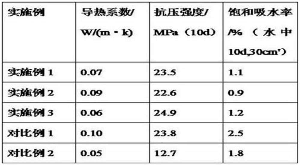 A kind of waterproofing agent for thermal insulation cement mortar and its application