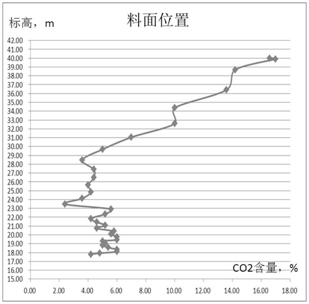 Method for judging disappearance of soft melting zone in blowing-out process