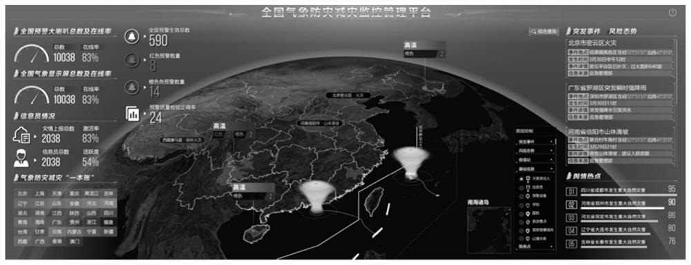 Meteorological disaster prevention and reduction process monitoring system and monitoring method thereof