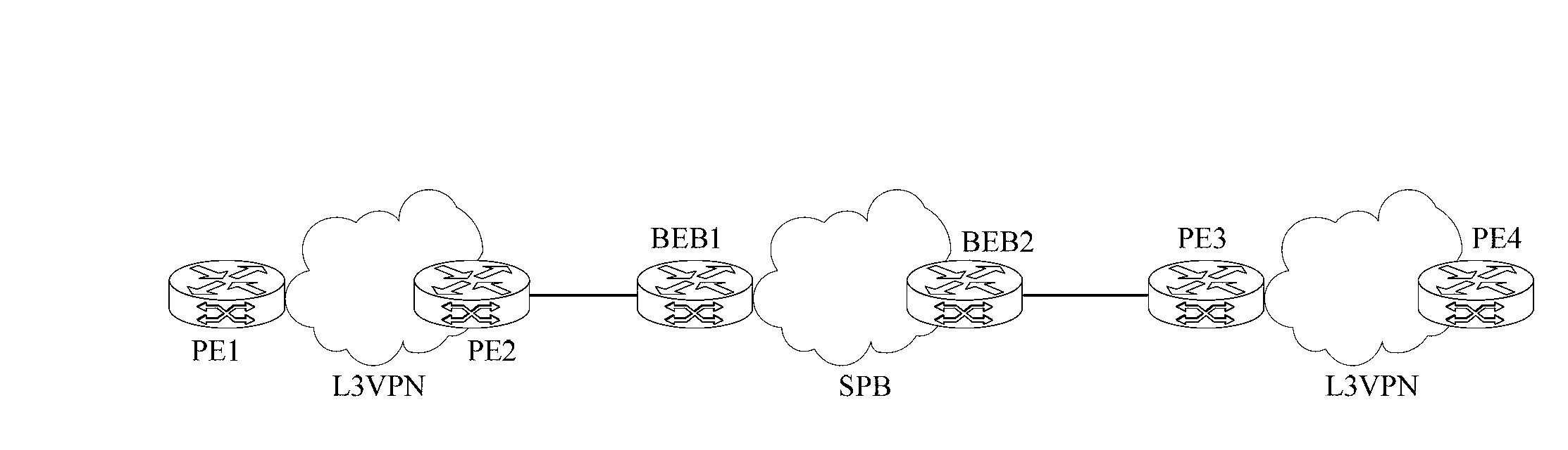 Intercommunication method of shortest path bridging network and Layer 3 virtual private network and common edge equipment