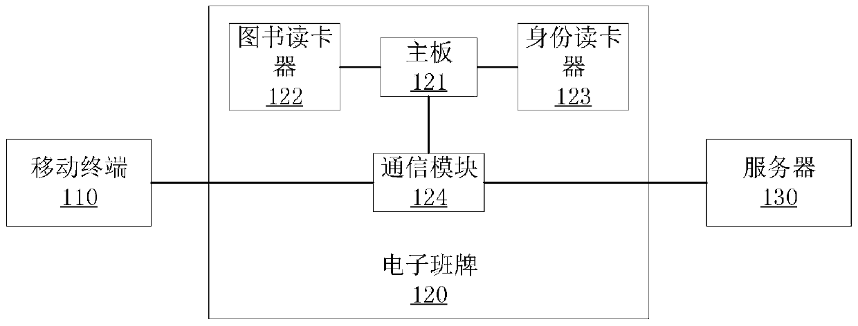 Home-school interconnection system based on mobile terminal