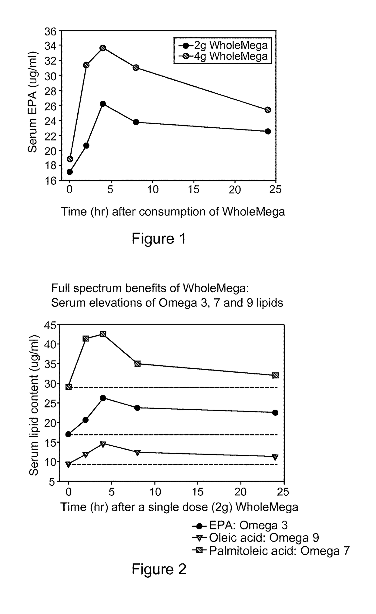 Compositions and methods for modulating inflammatory potential