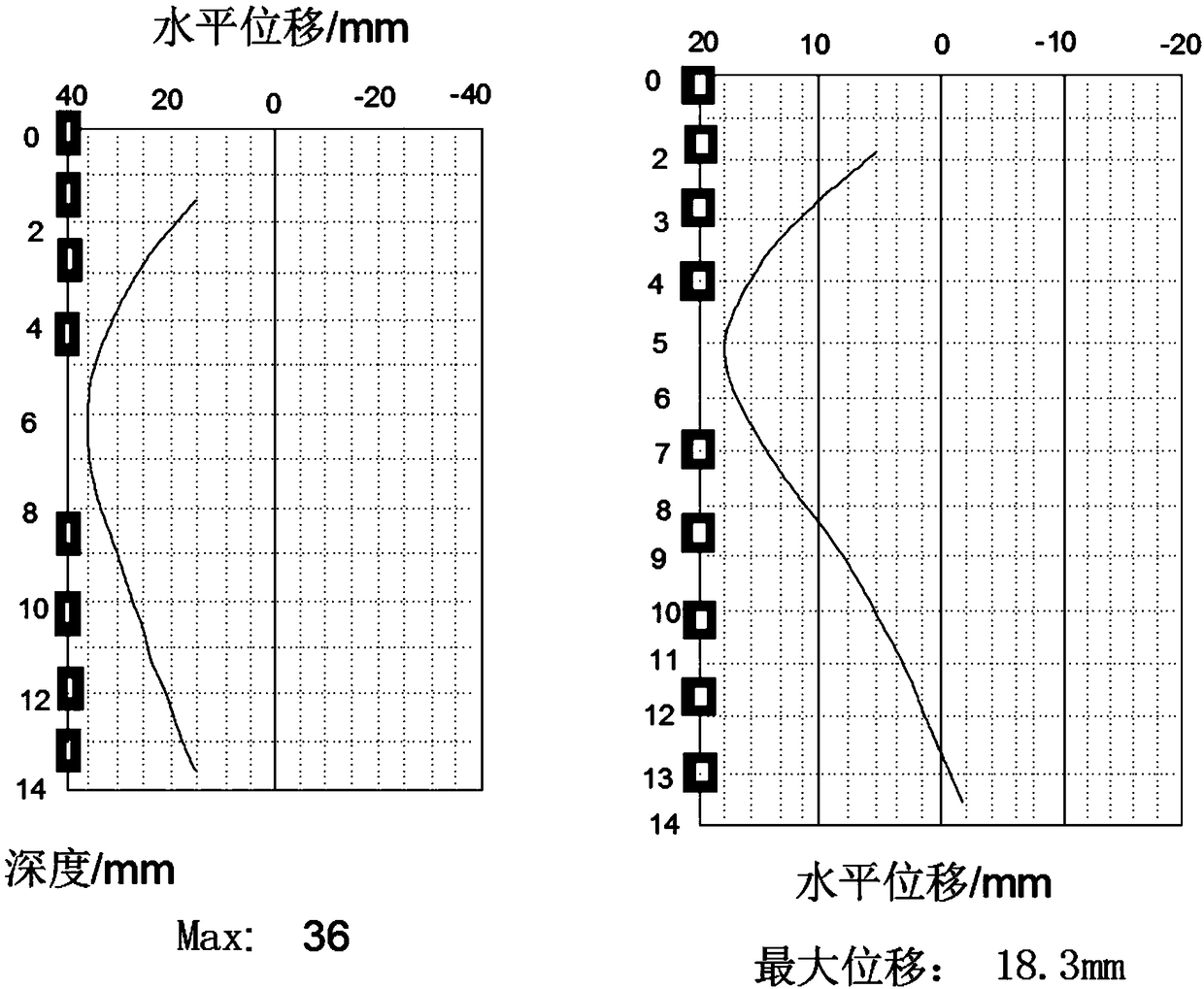 Foundation pit intelligent monitoring method and monitoring system based on MEMS sensor