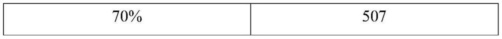 Preparation method of energy storage carbon material, supercapacitor and energy storage carbon material