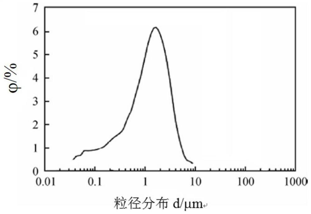 Preparation method of energy storage carbon material, supercapacitor and energy storage carbon material