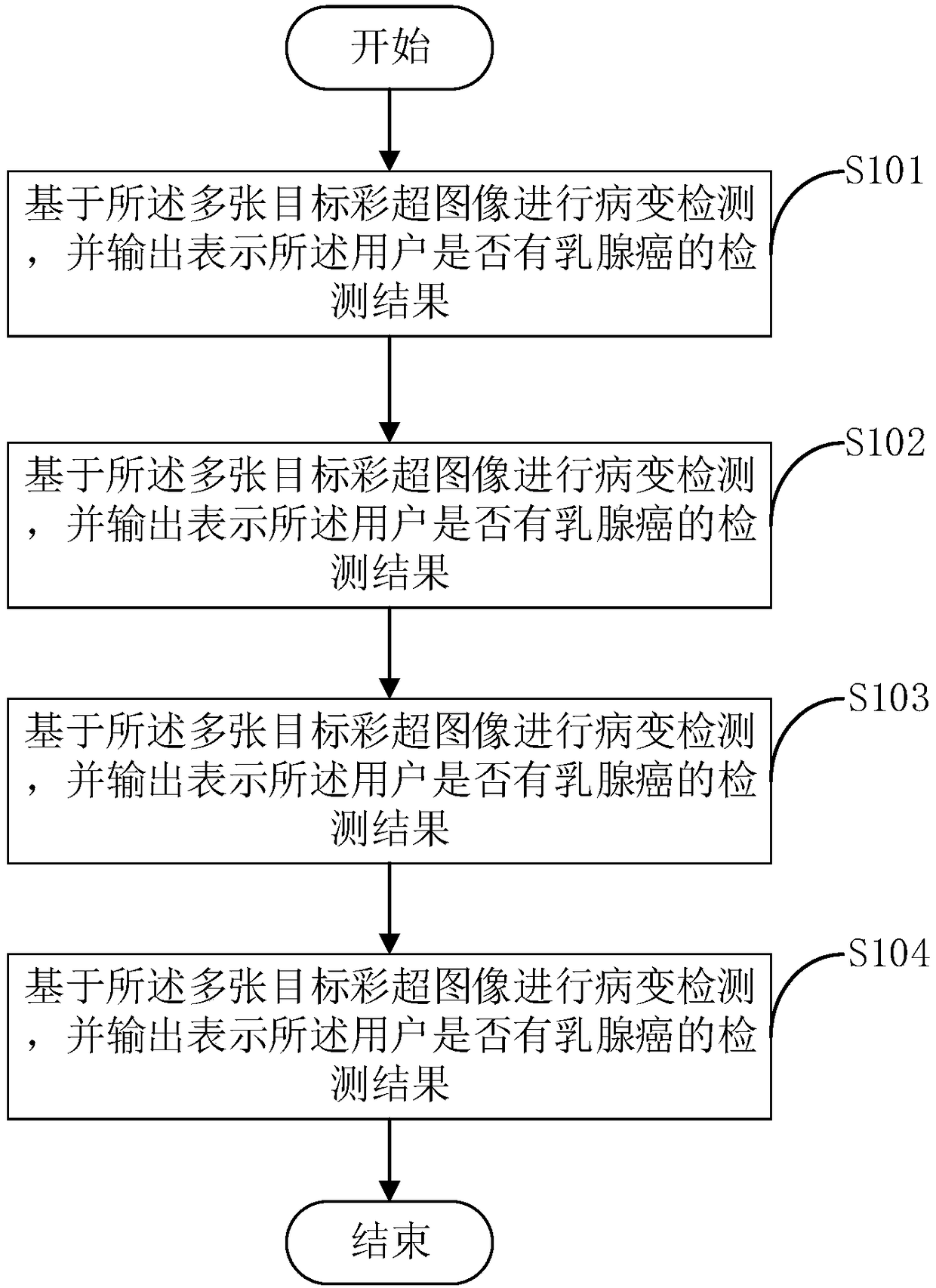 Breast cancer detection method and device
