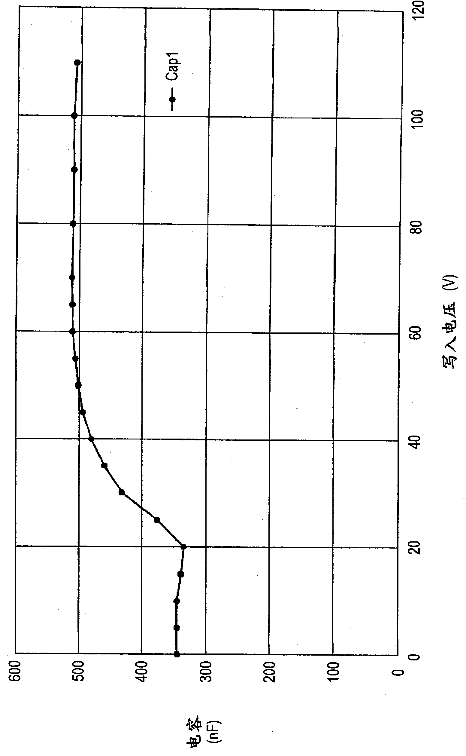 Variable-capacitance element, method for adjusting variable-capacitance element, variable-capacitance device and electronic apparatus