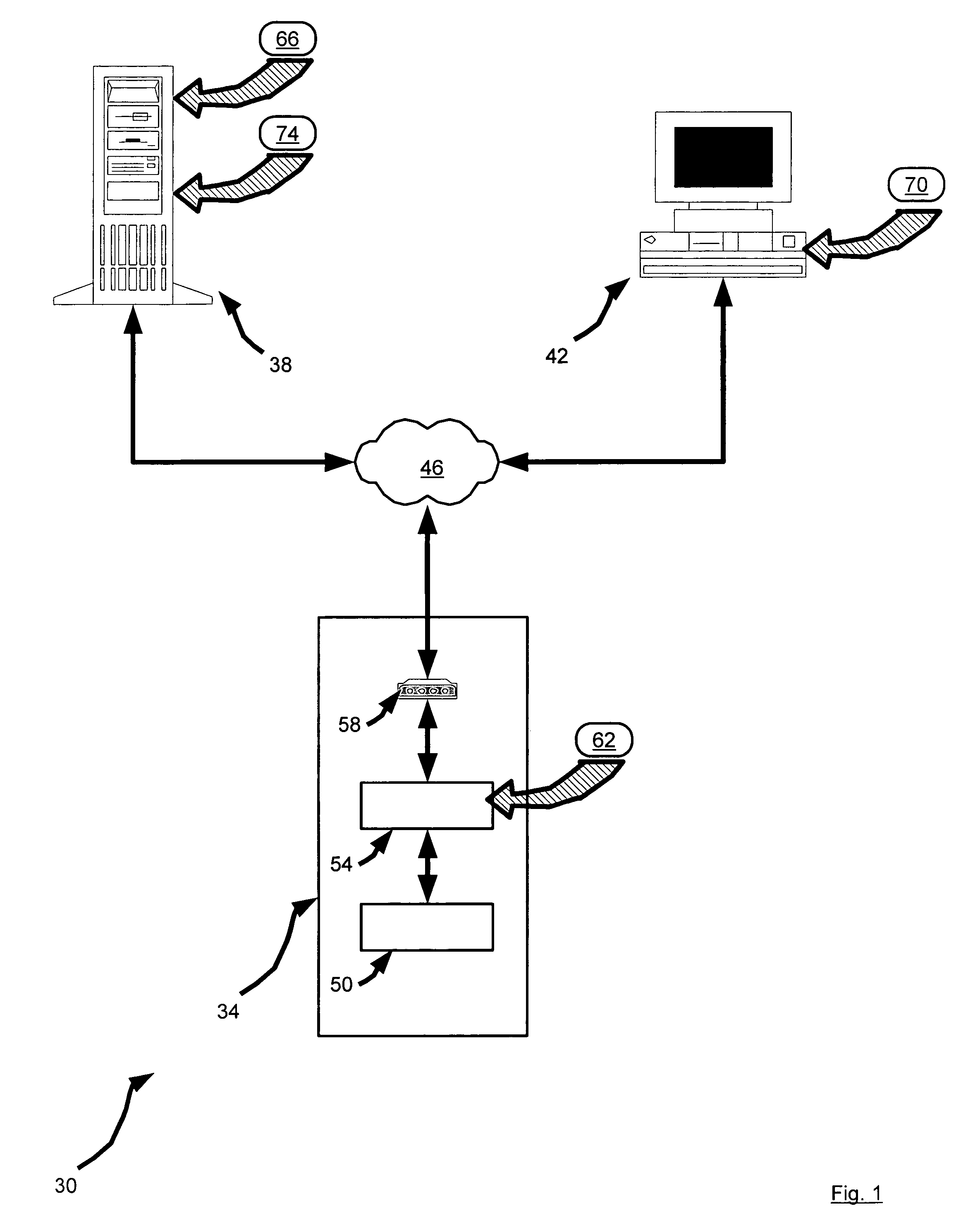 System and method for secure access