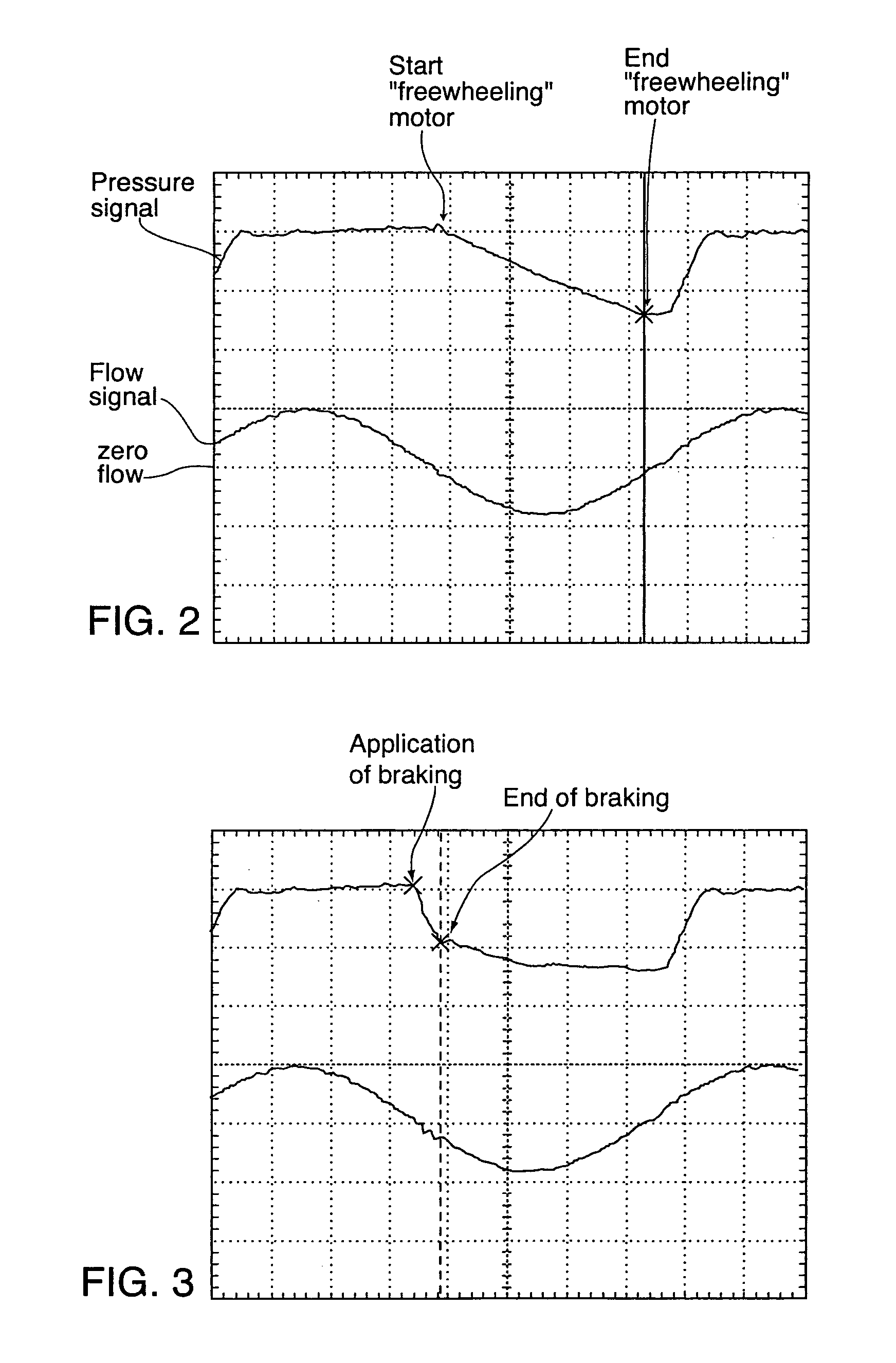 Method and apparatus for improving the comfort of CPAP