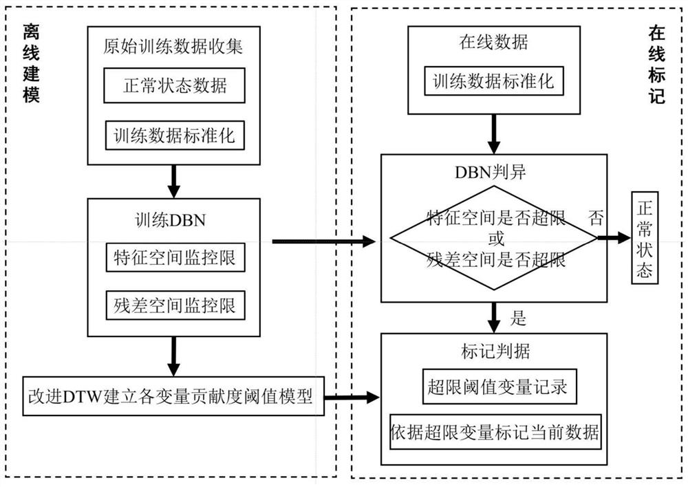 Fan bearing fault self-adaptive identification method