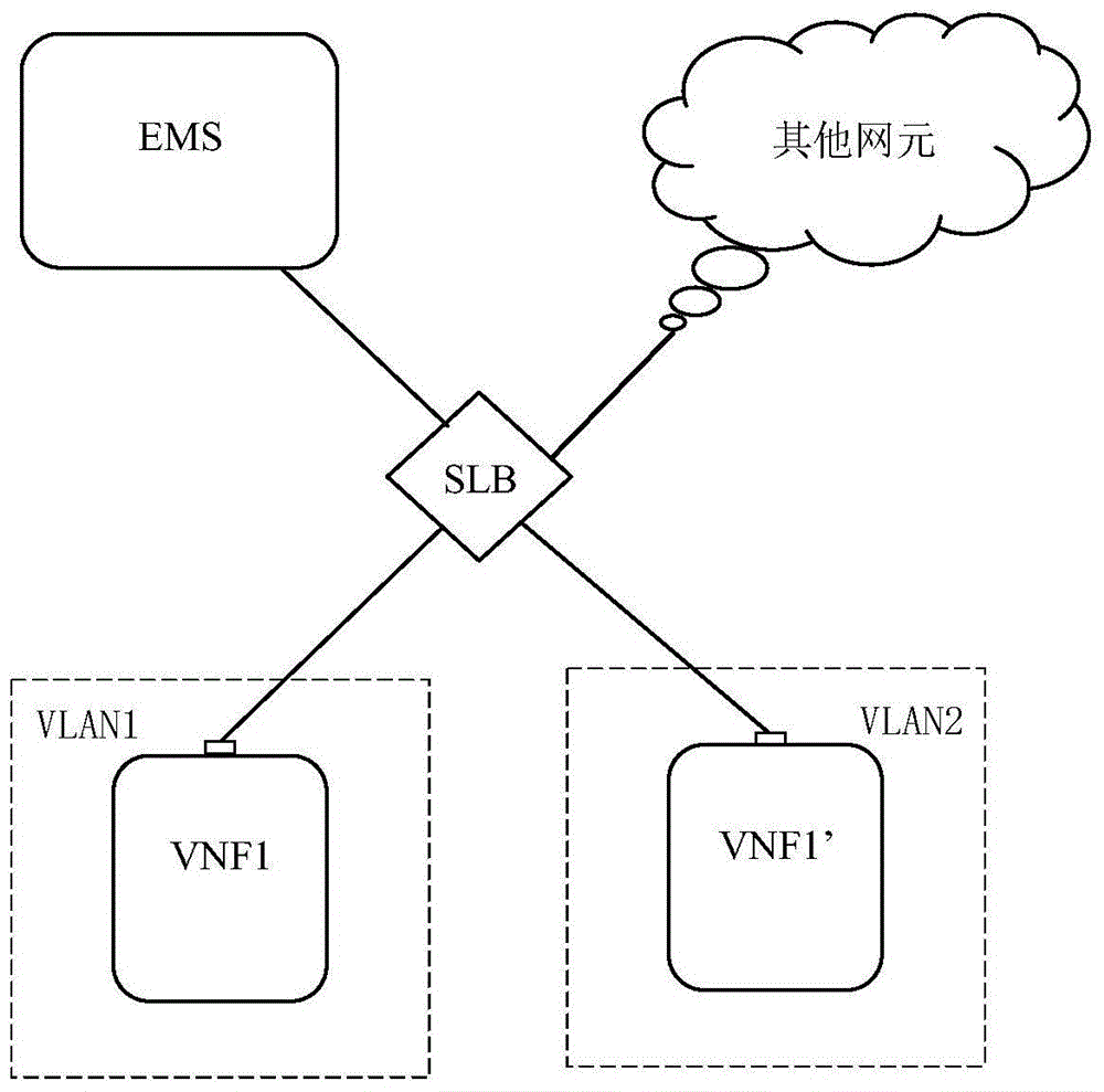 Network element uploading method and equipment