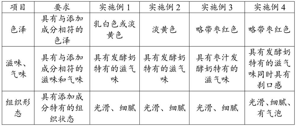 Functional floating yoghourt and preparation method thereof