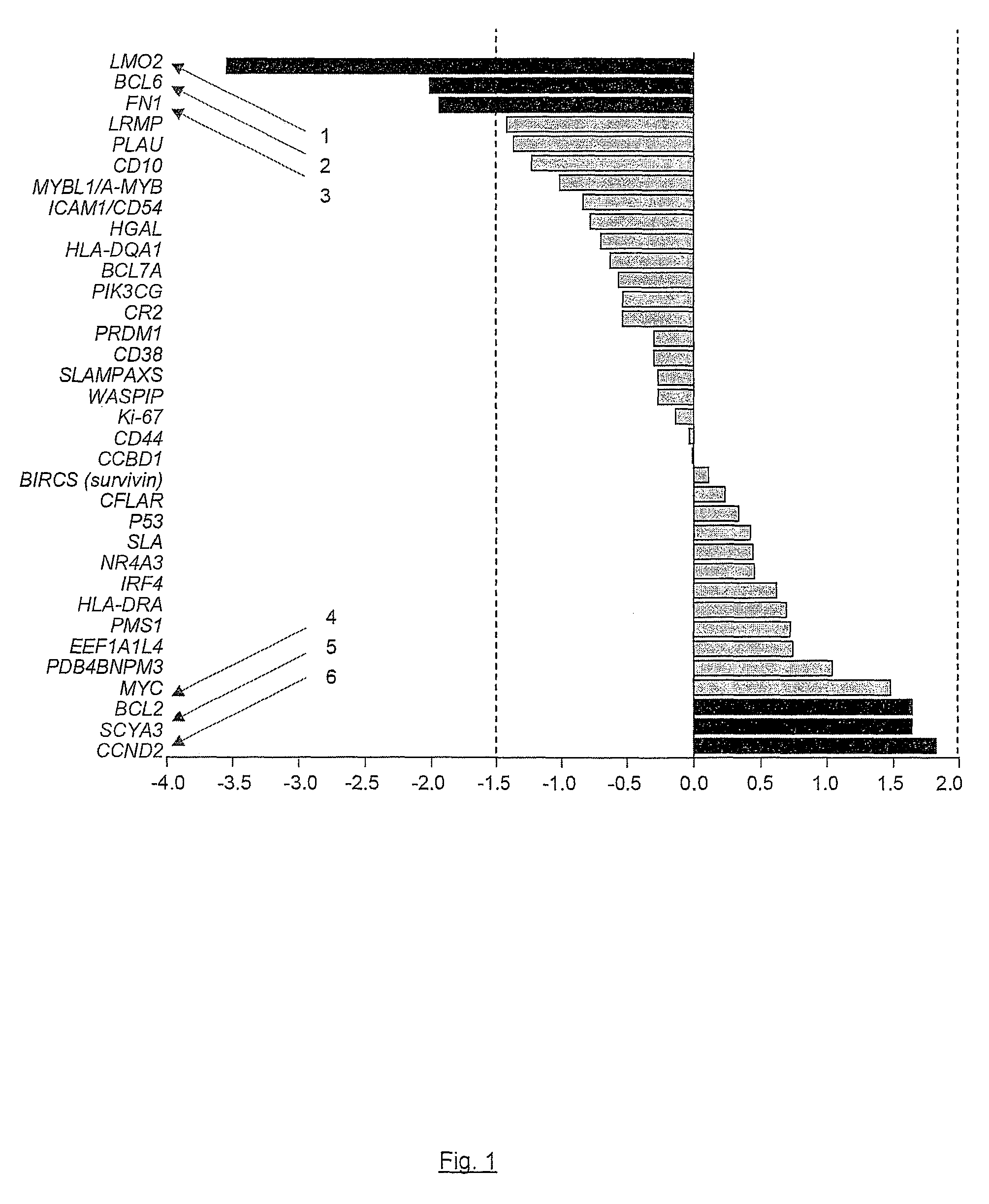 Device and method for the automated and reproducible production of cell or tissue samples that are to be analyzed and are arranged on object supports