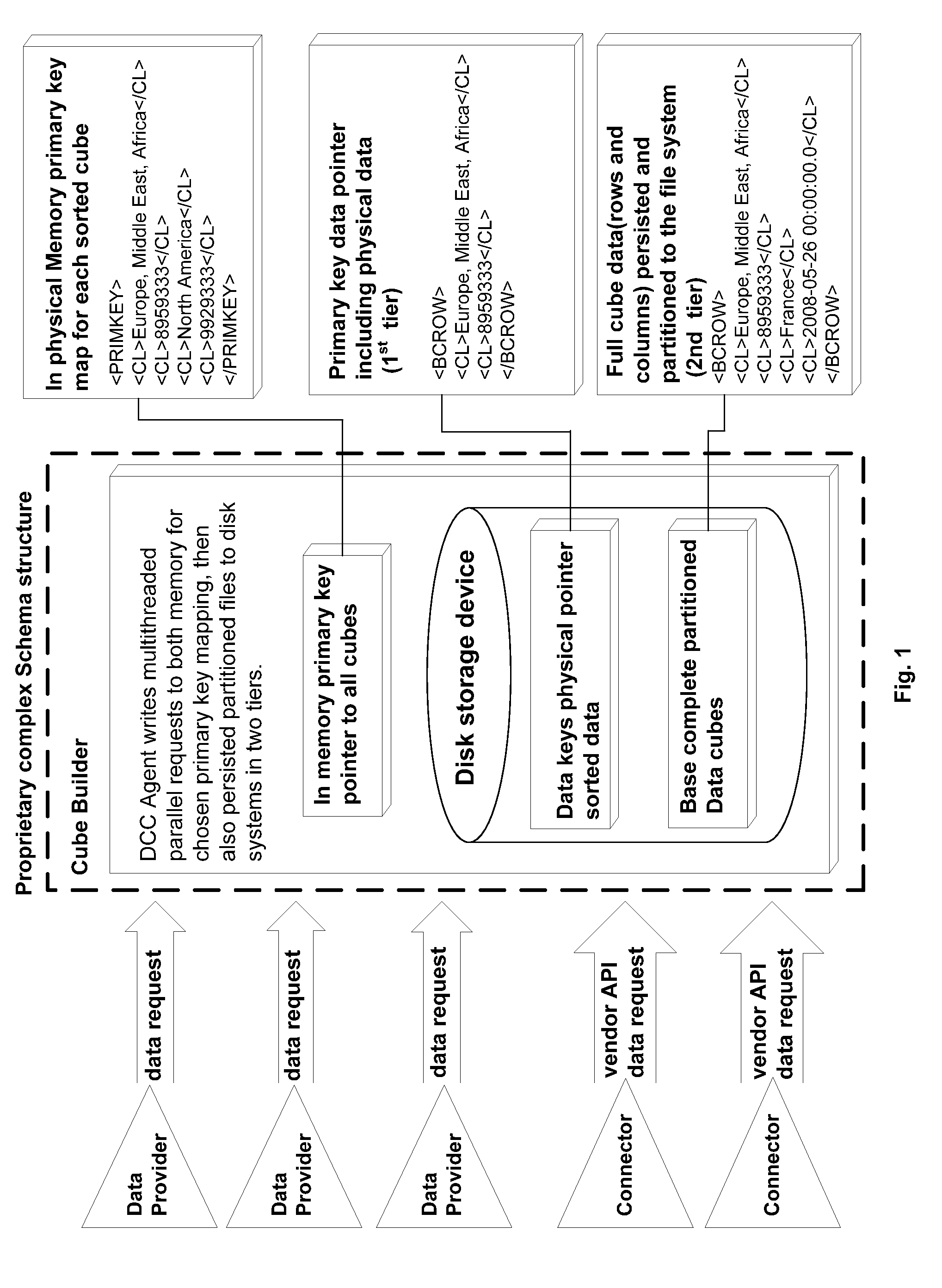 Method of Compiling Multiple Data Sources into One Dataset