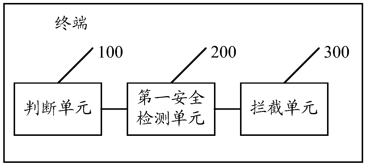 A method and terminal for intercepting driver loading