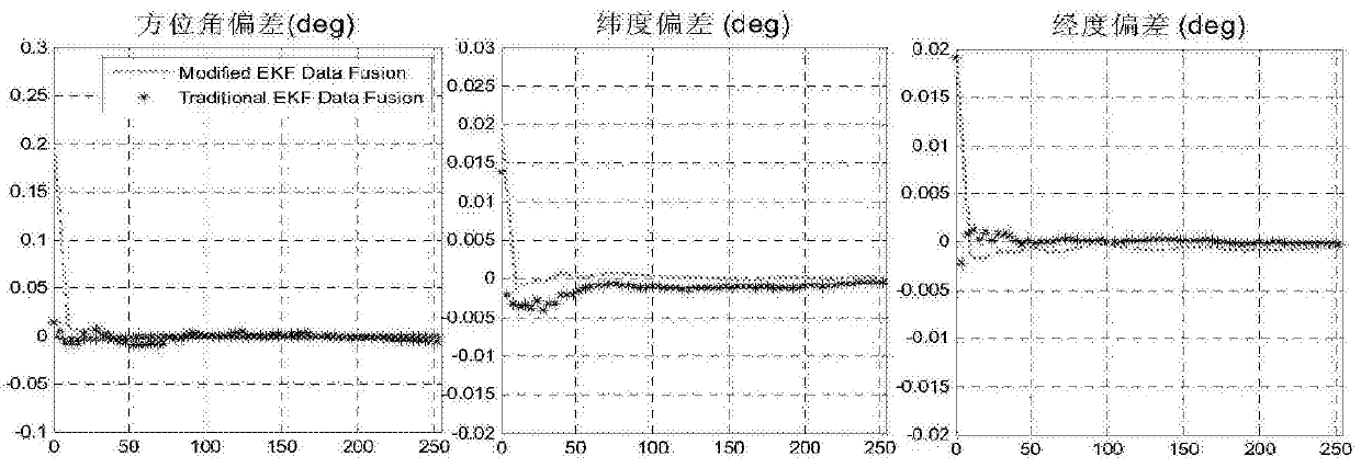 A multi-model-based method for estimating Martian atmospheric entry capacity interruption