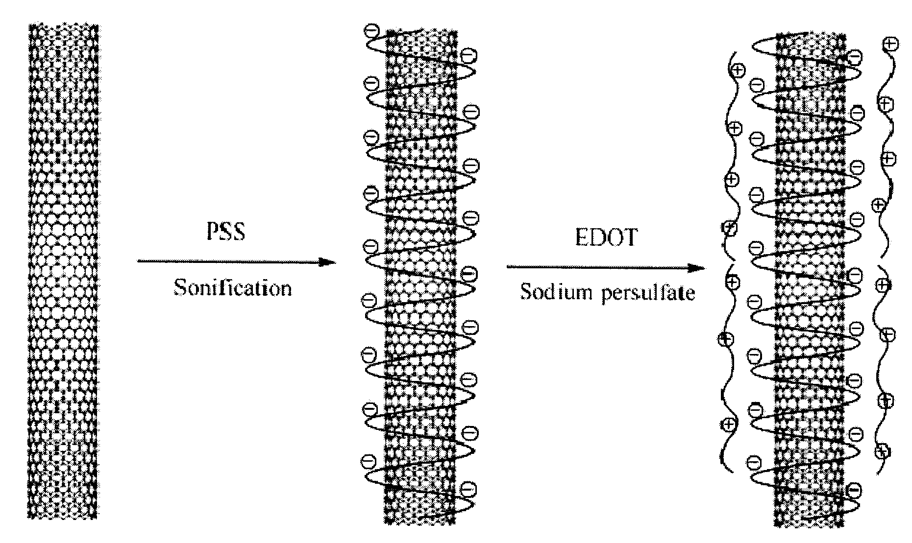 Polymer composites having highly dispersed carbon nanotubes and methods for forming same