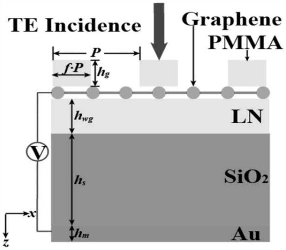 Graphene electrode-based lithium niobate metasurface spatial light modulator