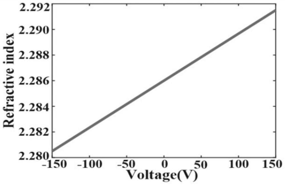 Graphene electrode-based lithium niobate metasurface spatial light modulator