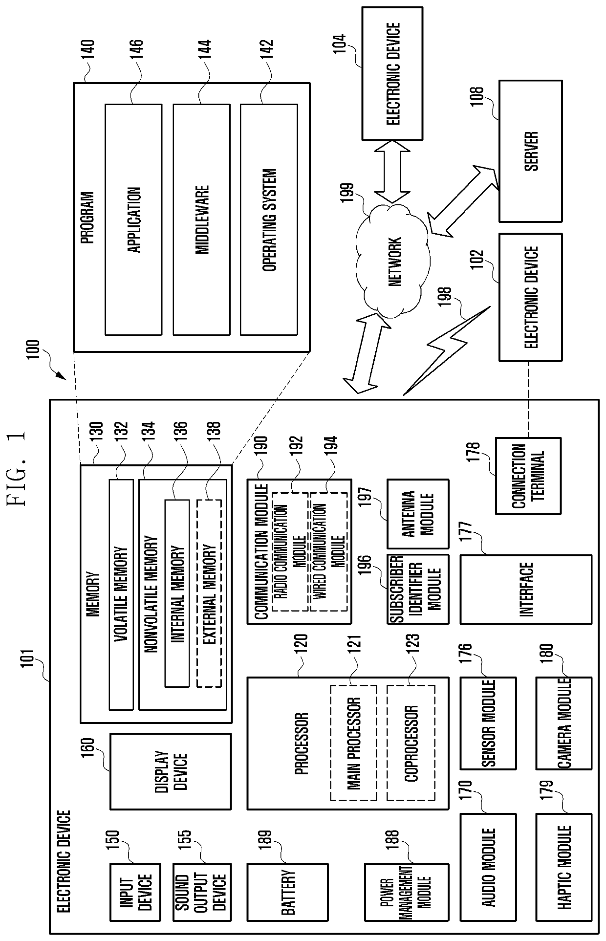 Electronic device and system for generating 3D object based on 3D related information