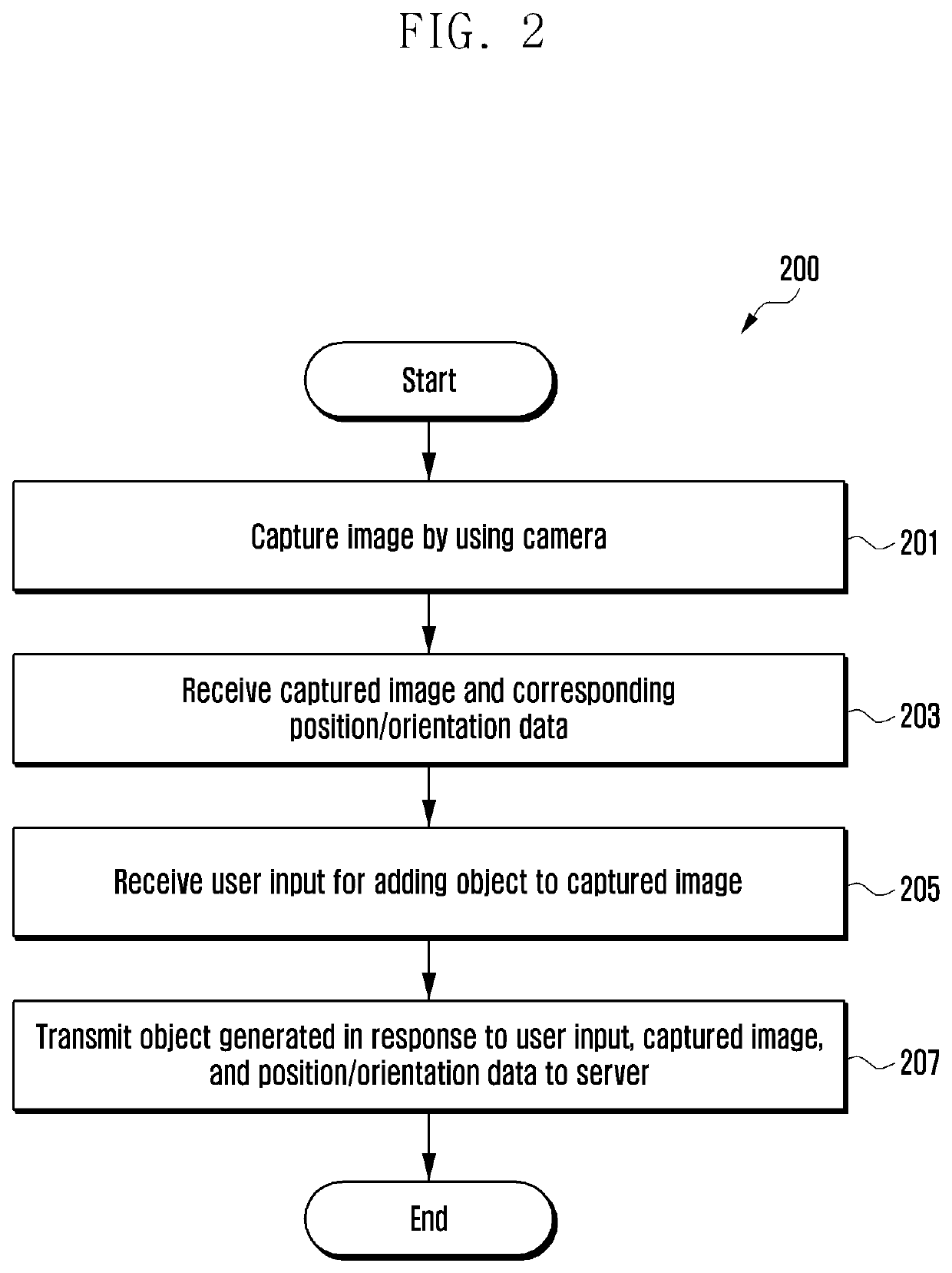 Electronic device and system for generating 3D object based on 3D related information