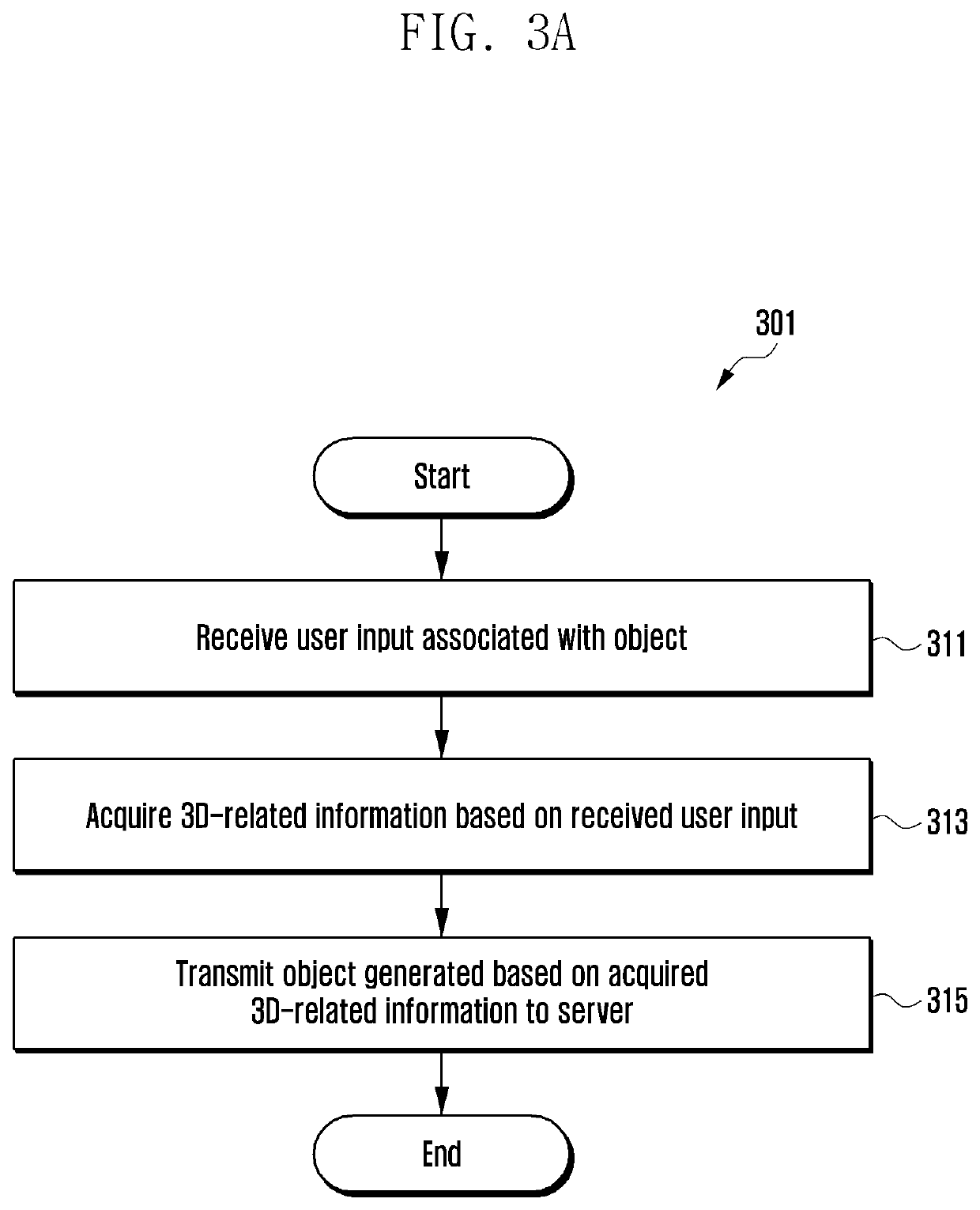 Electronic device and system for generating 3D object based on 3D related information