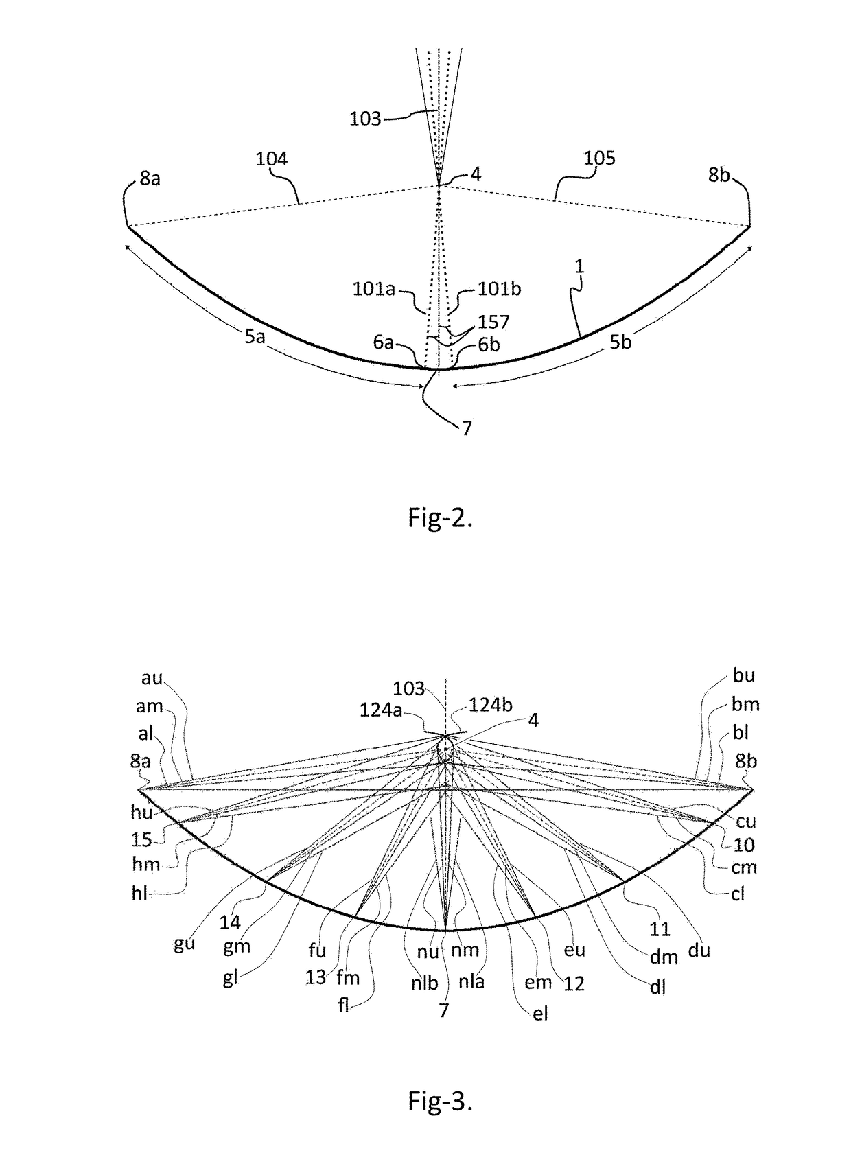 Radiation concentrator incorporating compound confocal uneven parabolic primary reflector, tailored secondary reflector and tailored receiver