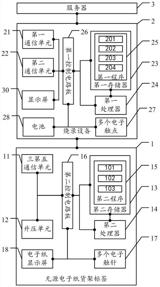 Passive electronic paper shelf label system