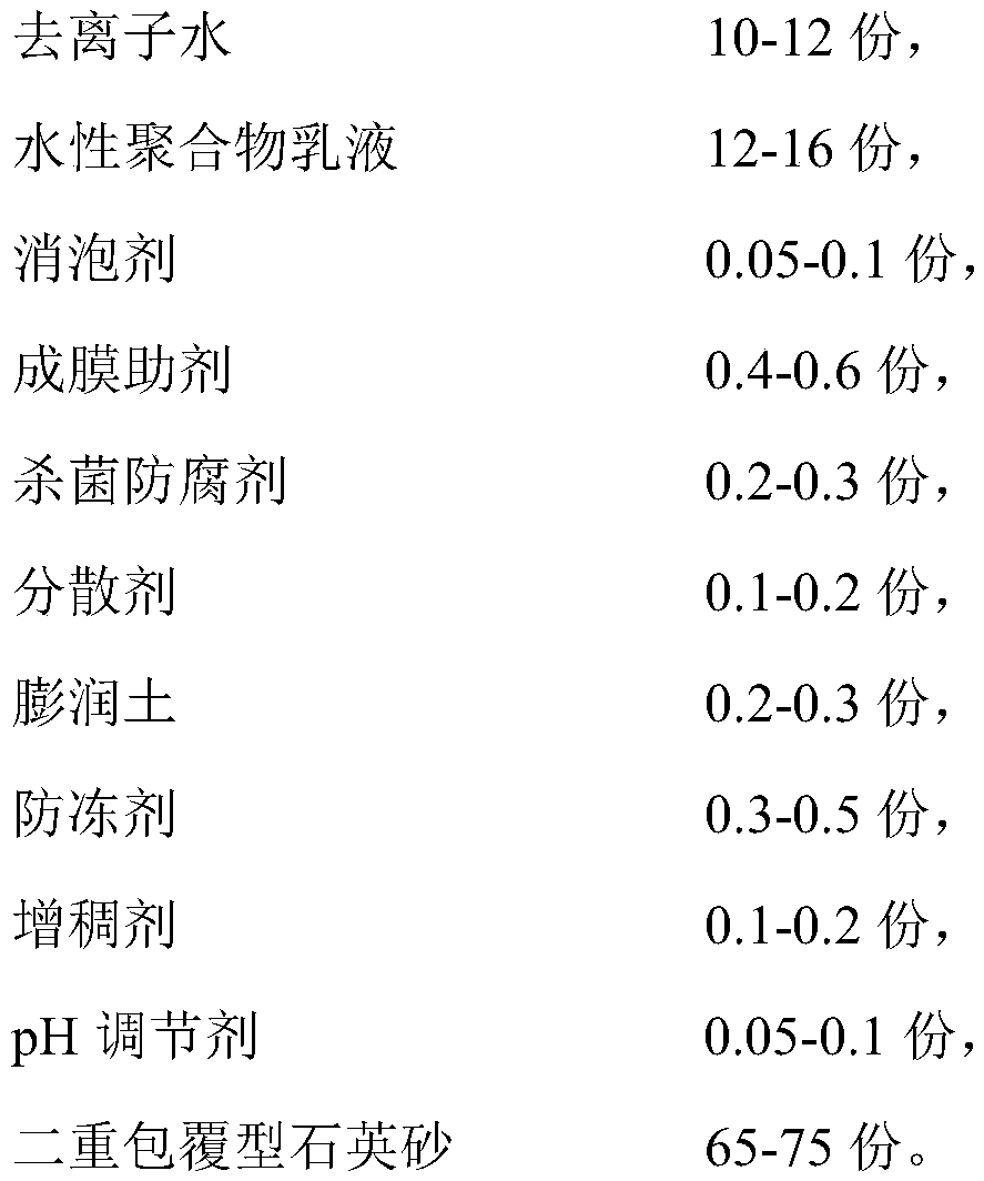 Double-coated reflective heat-insulation stone-like paint and preparation method thereof