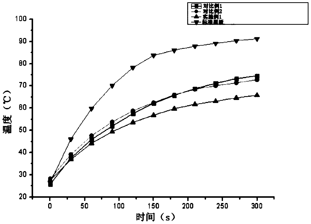 Double-coated reflective heat-insulation stone-like paint and preparation method thereof