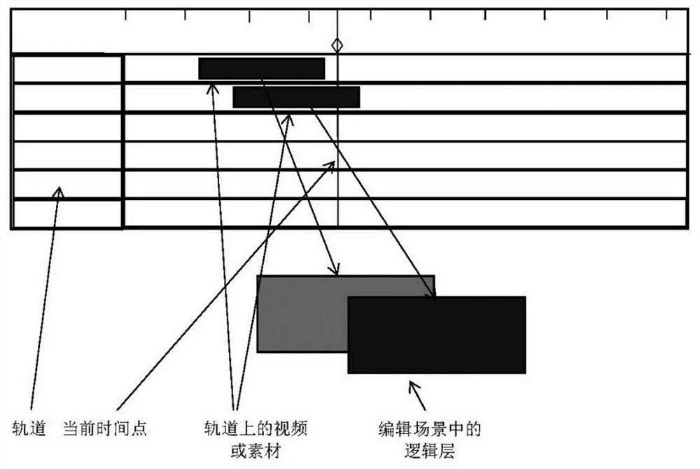 Method for editing three-dimensional graph and image in real time by using timeline