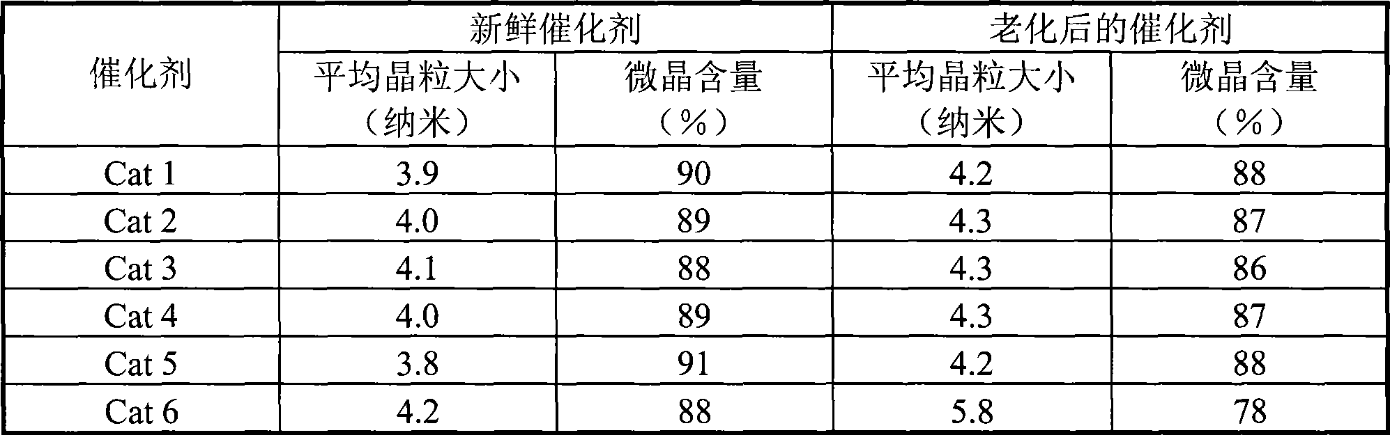 P-benzene dicarboxylic acid hydrogen refining catalyst and preparation method thereof