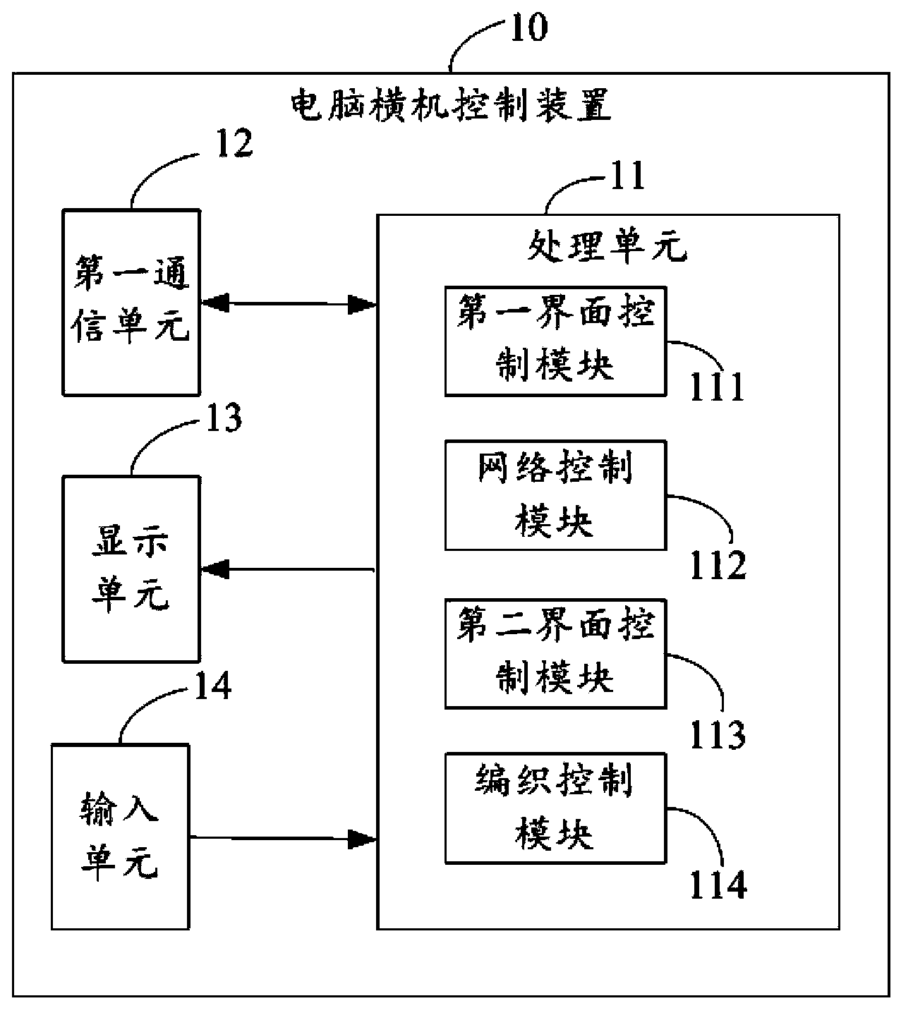 Device, system and method for controlling computerized flat knitting machine