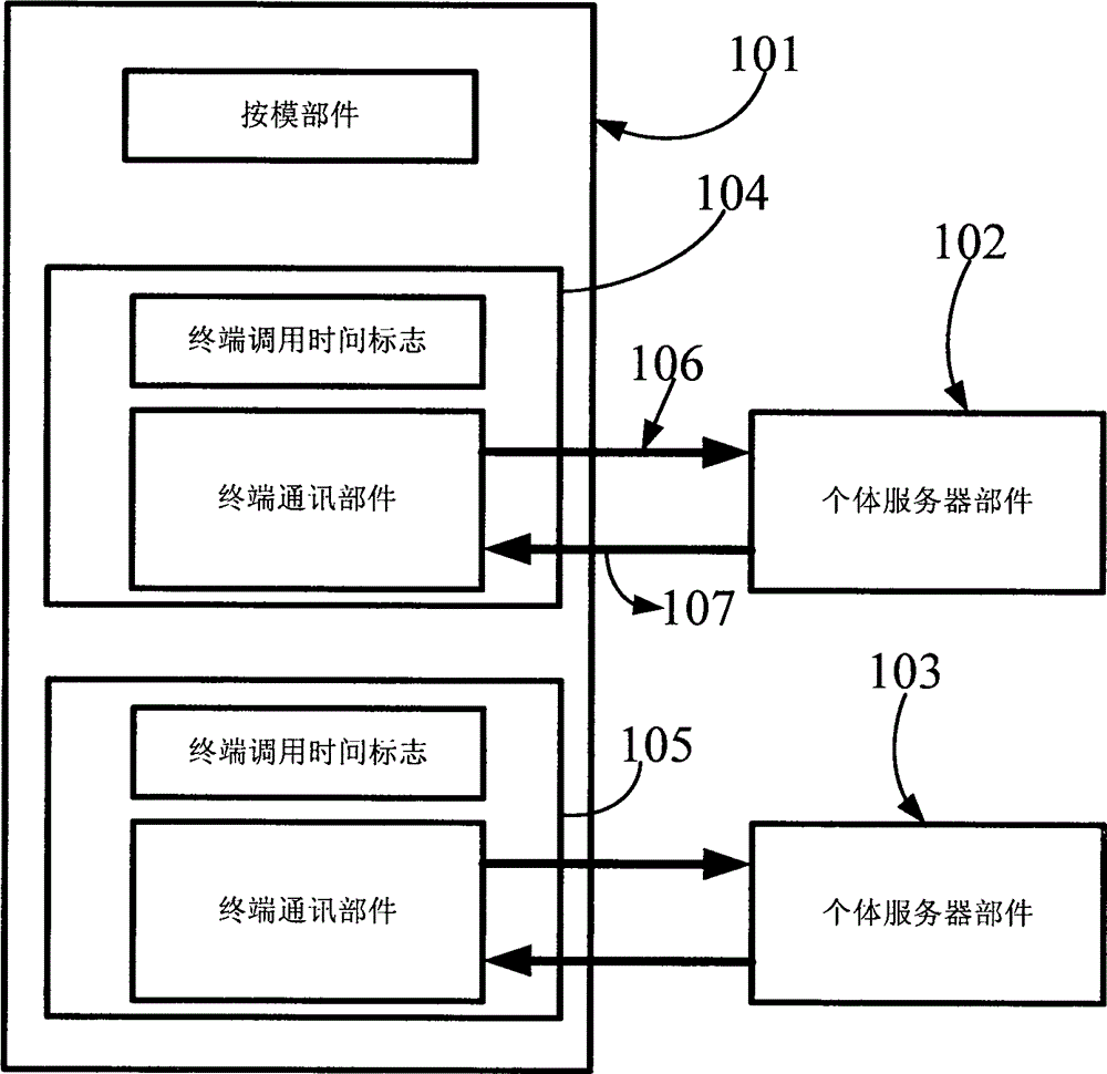 Press mold communication principle and correlation application