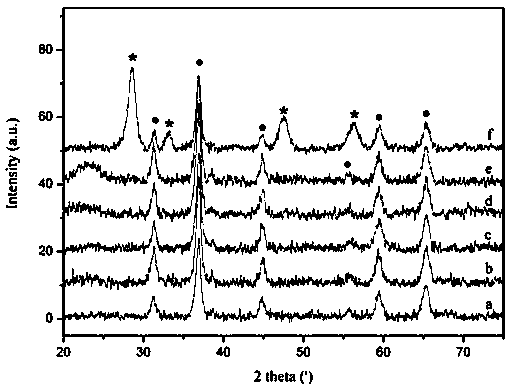 Military fuel mainly using petroleum coke as raw material, and preparation method thereof