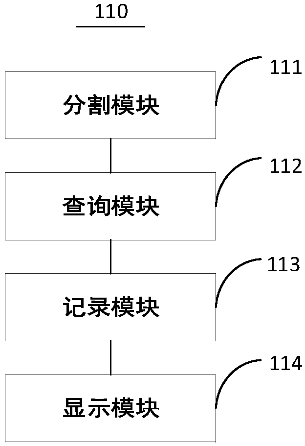 Data inquiry method and device and terminal device